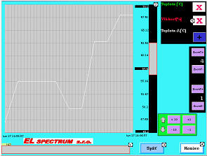 monitoring parametrov procesu