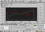 Monitoring